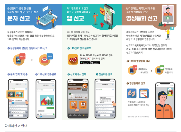 119 신고는 전화로만?…문자·사진·앱·영상통화 등 모두 가능! 119 신고는 전화로만?…문자·사진·앱·영상통화 등 모두 가능!