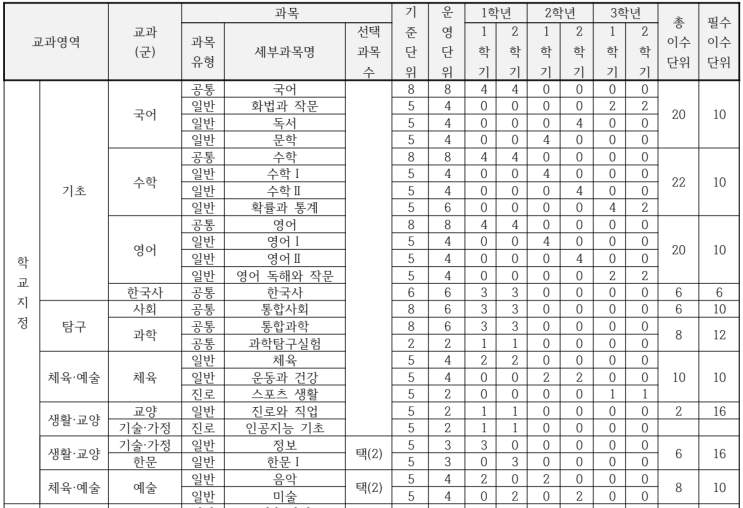  인천서구 6학교군 고등학교 -  아라고 정보