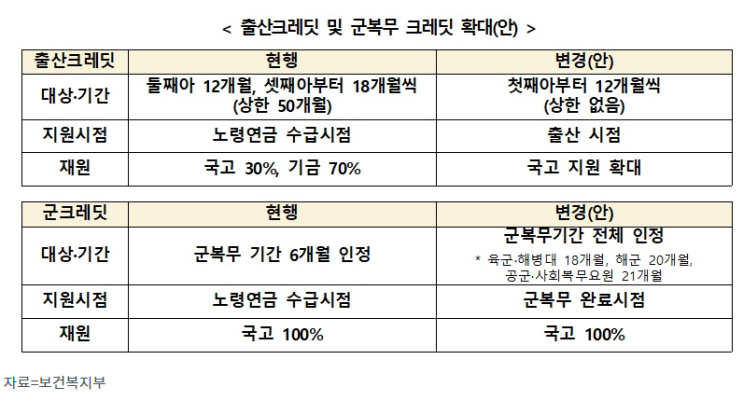 국민연금 ‘지급 보장’ 명문화…보험료율 올리되 세대별 인상 속도 차등