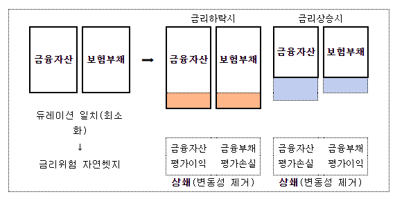 「상법 시행령」 일부 개정안 입법예고 「상법 시행령」 일부 개정안 입법예고
