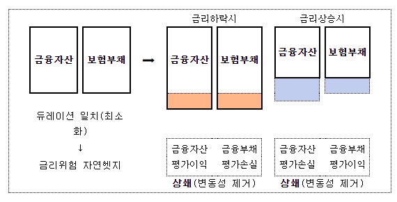 ｢상법 시행령｣ 일부 개정안 입법예고