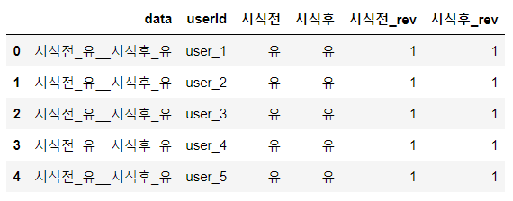  제28회 ADP 실기 기출문제 #문제 5~7