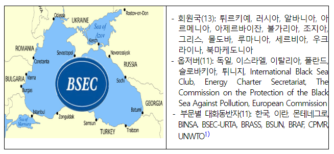 흑해연안 8개국, 디지털플랫폼정부 배우러 한국에 흑해연안 8개국, 디지털플랫폼정부 배우러 한국에