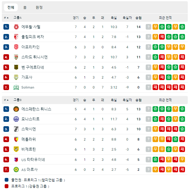 빡센 <b>아프리카</b> 튀니지 <b>축구 경기</b> 직관 후기 (자리 선택, 티켓... 