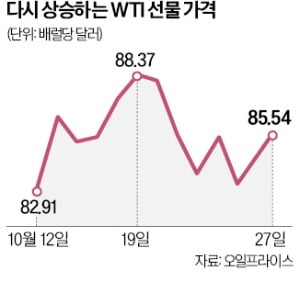 "길고 어려운 전쟁" 가자 지상전 돌입…3차 오일쇼크 오나