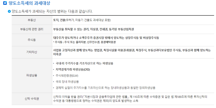  [부동산기초용어-2]양도소득세,누진공제란?