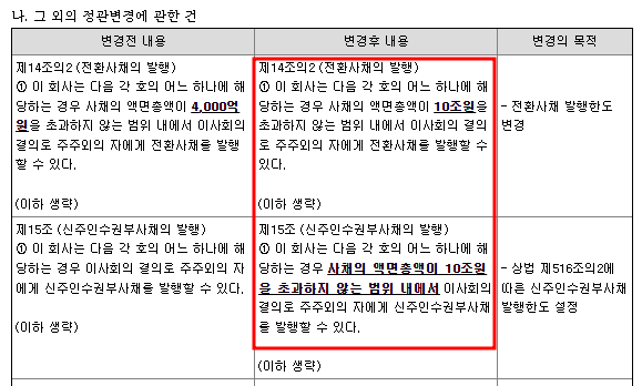  전환사채가 기존주주에게 손해인 이유(금양 전환사채 한도 4천억->10조원...)
