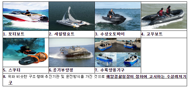 신·변종 수상레저기구 종류 명확해진다 신·변종 수상레저기구 종류 명확해진다
