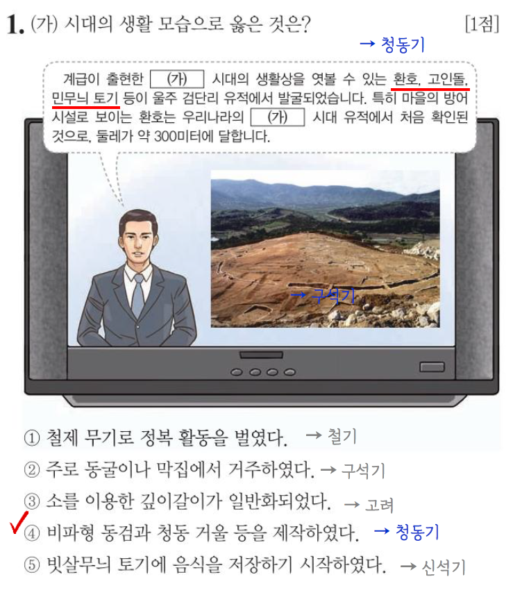 67회 한능검 심화 해설 / 난이도 (핵심 요약노트 PDF 무료 제공)