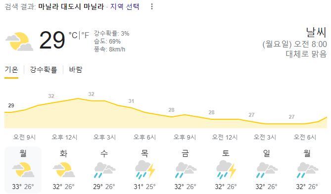  2023년 10월 30일 마닐라 날씨 올려드려요
