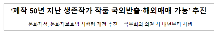 ‘제작 50년 지난 생존작가 작품 국외반출·해외매매 가능’ 추진