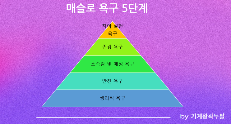  매슬로우 욕구 5단계 완벽 설명!