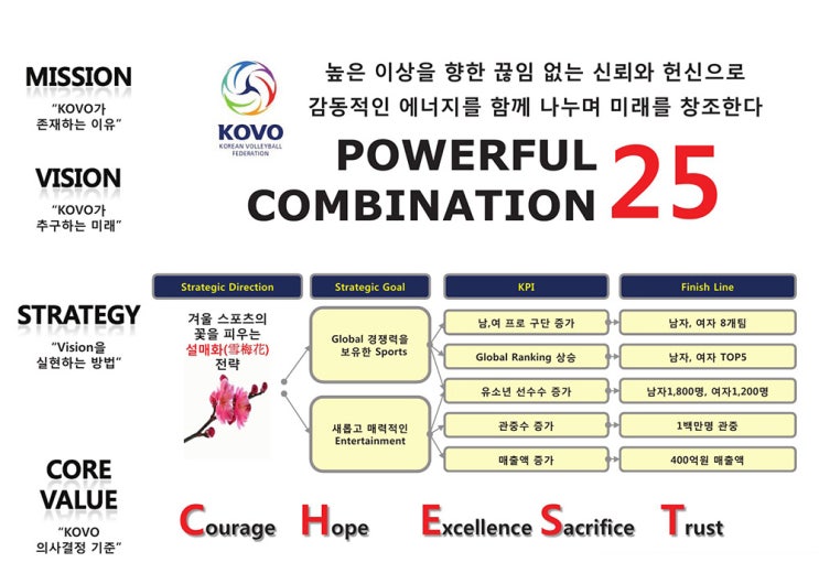 [배구+농구] V리그 여자부 제8구단 전북은행 배구단? (+ WKBL... 