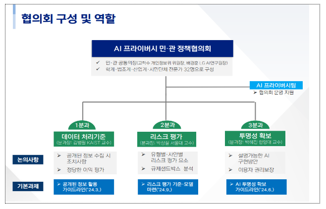 글로벌 인공지능(AI) 규범을 민·관이 함께 선도합니다 글로벌 인공지능(AI) 규범을 민·관이 함께 선도합니다