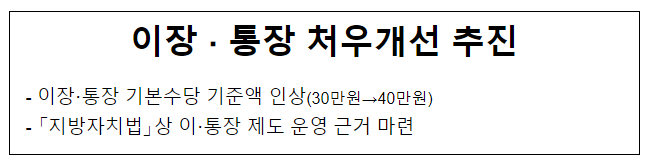 이장 ‧ 통장 처우개선 추진, 기본수당 기준액 인상(30만원→40만원)