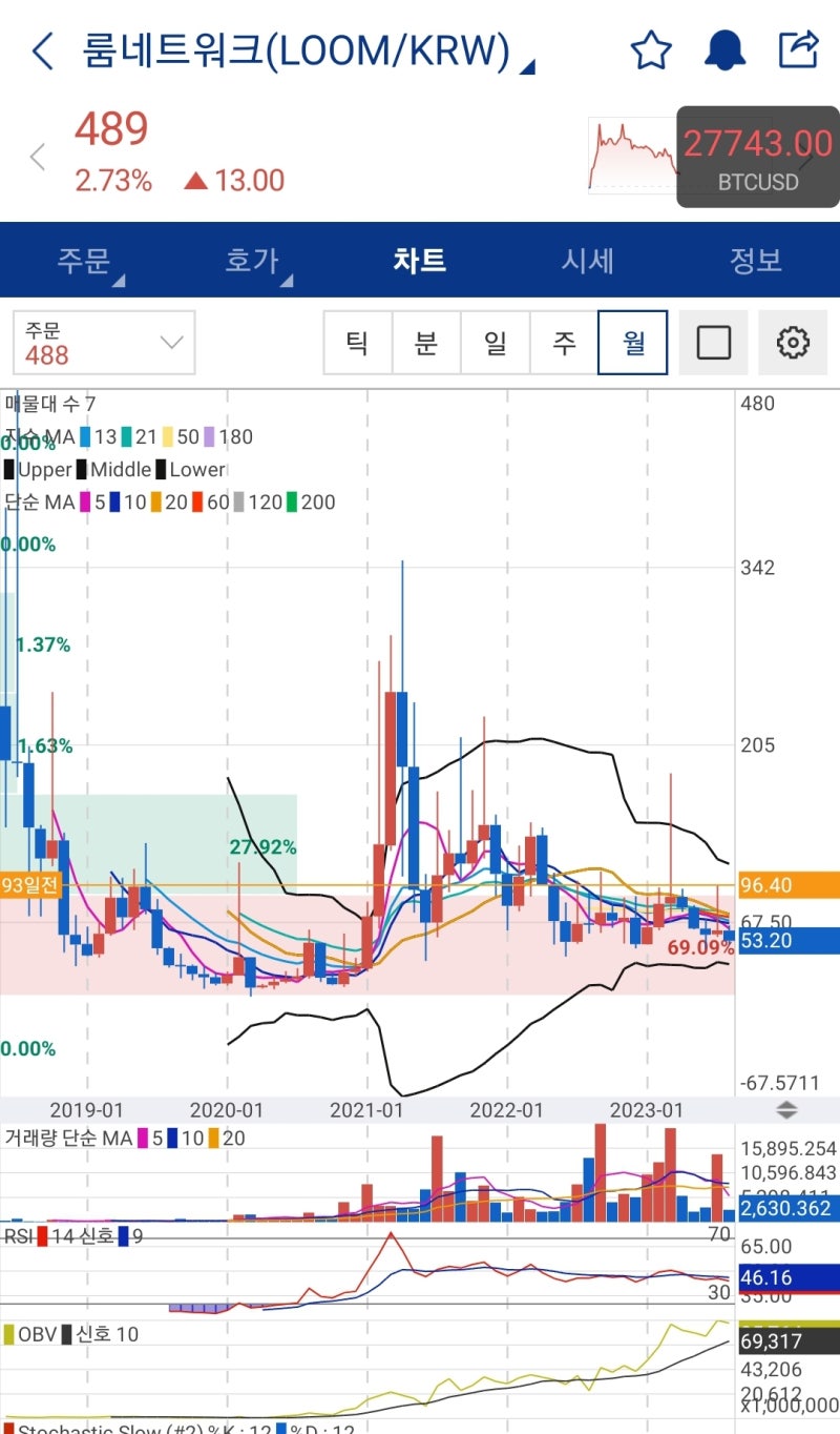 이제 드디어 불장인건가? (feat. 룸네트워크 LOOM 월봉 기반) : 네이버 블로그