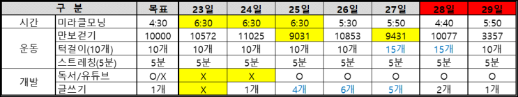  [18일차] 좋은습관 챌린지