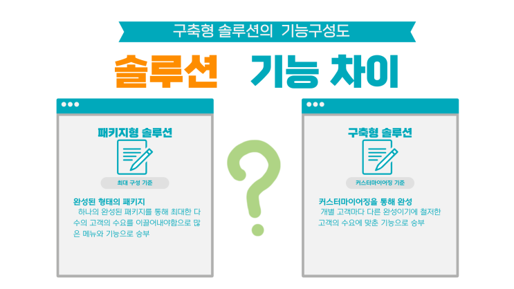  패키지솔루션과 구축형 솔루션의 기능구성도 차이