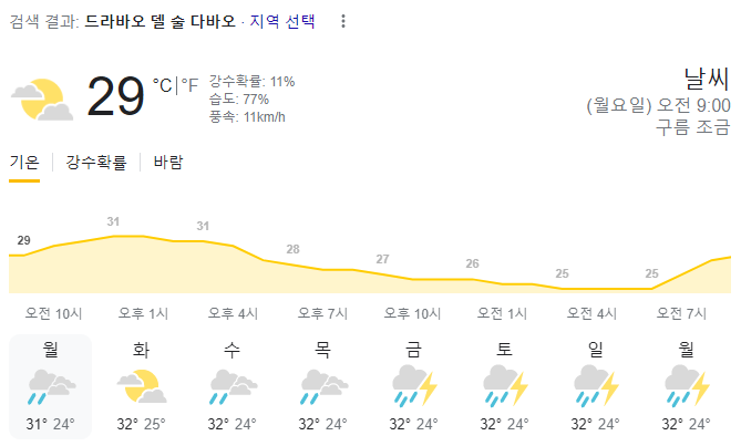  2023년 10월 30일 다바오 날씨 올려드려요~