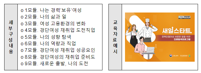 경력단절여성의 일터 복귀 지원 경력단절여성의 일터 복귀 지원