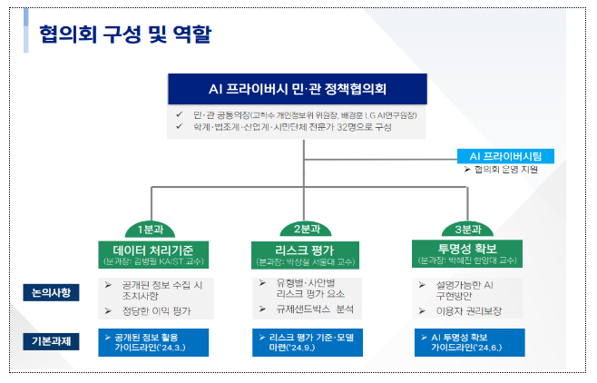 글로벌 인공지능(AI) 규범을 민·관이 함께 선도합니다