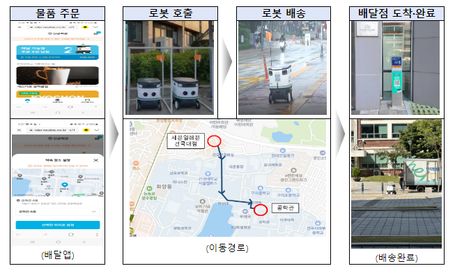 숲길에 도로명 부여하고 로봇 배송 시연하여 미래 주소 활용성 검증 숲길에 도로명 부여하고 로봇 배송 시연하여 미래 주소 활용성 검증