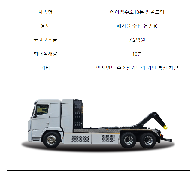 국내 최초 수소 청소차, 수도권을 누빈다 국내 최초 수소 청소차, 수도권을 누빈다