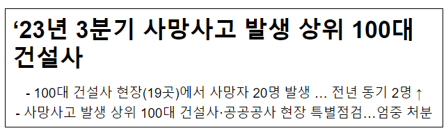‘23년 3분기 사망사고 발생 상위 100대 건설사 ‘23년 3분기 사망사고 발생 상위 100대 건설사