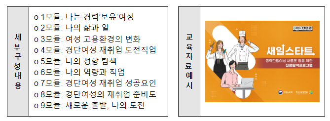 경력단절여성의 일터 복귀 지원