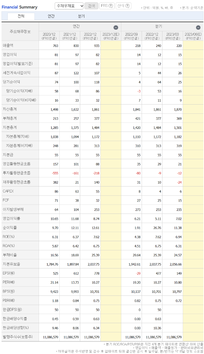 대봉엘에스 화장품소재 의약품소재 비만치료제 신약관련 급등주 분석 : 네이버 블로그