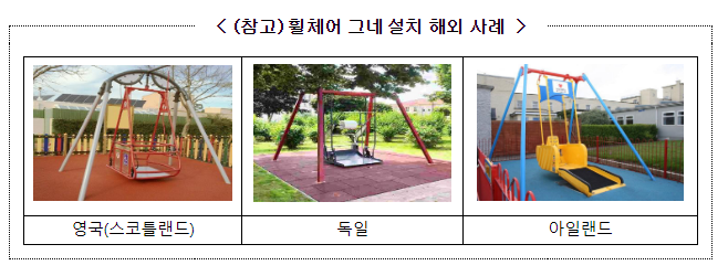 휠체어 탄 어린이도 안전하게 놀 수 있는 놀이터가 마련된다 휠체어 탄 어린이도 안전하게 놀 수 있는 놀이터가 마련된다