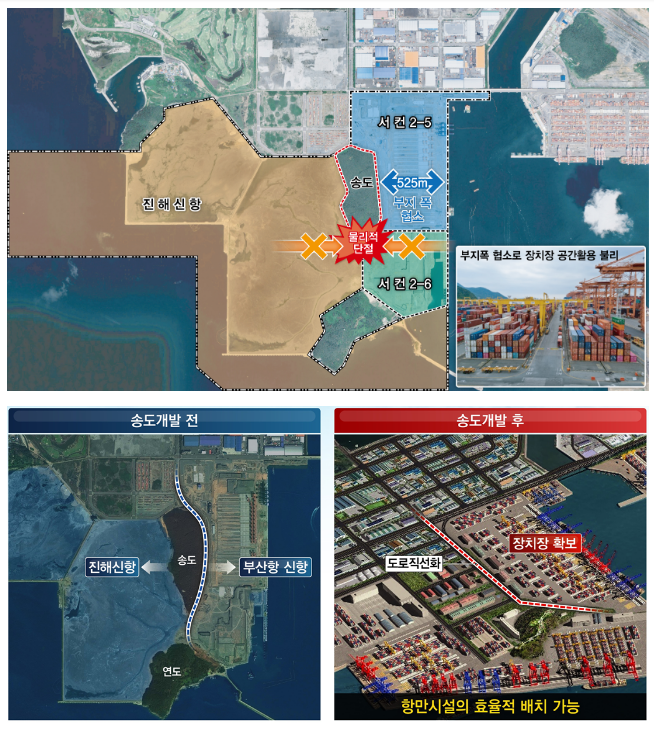 부산항 신항, 송도(섬) 제거로 항만경쟁력 강화 부산항 신항, 송도(섬) 제거로 항만경쟁력 강화