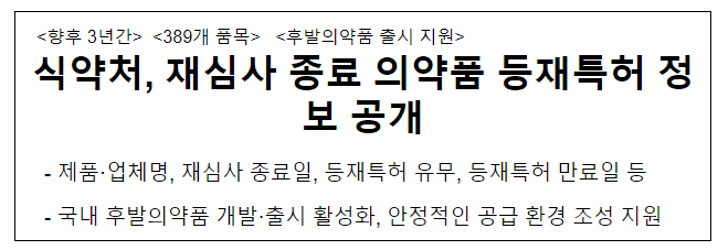 식약처, 재심사 종료 의약품 등재특허 정보 공개 식약처, 재심사 종료 의약품 등재특허 정보 공개