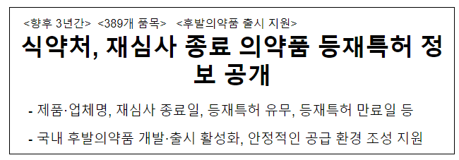 식약처, 재심사 종료 의약품 등재특허 정보 공개