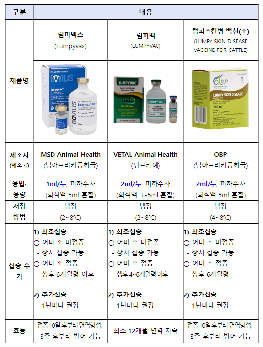 럼피스킨병 확산 차단을 위해 총력 대응_농림축산식품부 럼피스킨병 확산 차단을 위해 총력 대응_농림축산식품부