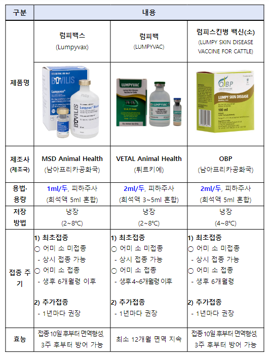 럼피스킨병 확산 차단을 위해 총력 대응_농림축산식품부