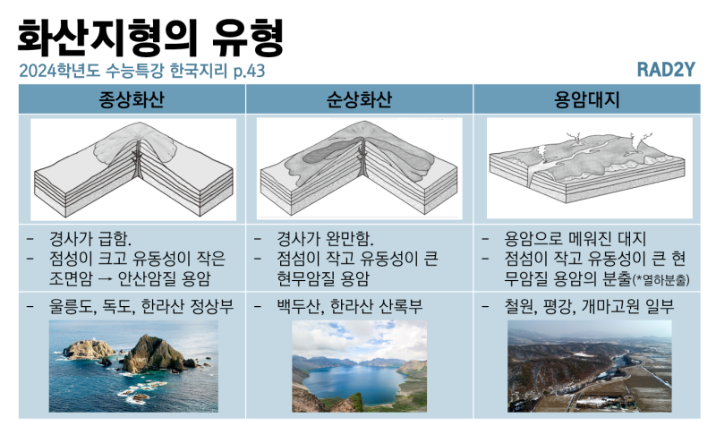 화산의 3가지 주요 유형