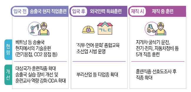 외국인력 조기 정착 및 직업훈련 지원 4천명으로 확대 외국인력 조기 정착 및 직업훈련 지원 4천명으로 확대