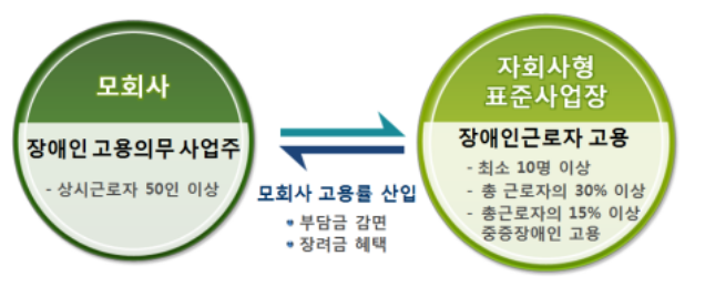 장애인고용공단, 컴투스 그룹과 자회사형 장애인 표준사업장 설립 협약