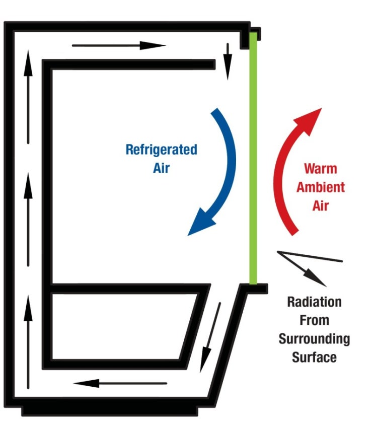 오픈 쇼케이스 냉장고의 에너지 절약법