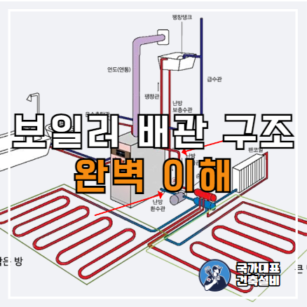  보일러 배관 종류 및 구조(직수, 온수, 난방배관, 분배기), 누수발생 지역