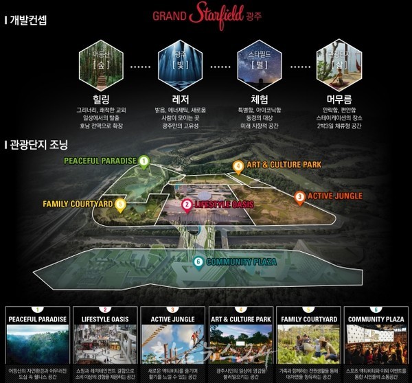  어등산관광단지 조성 사업 속도 낸다..광주-신세계프라퍼티 어등산관광단지 본격 협상