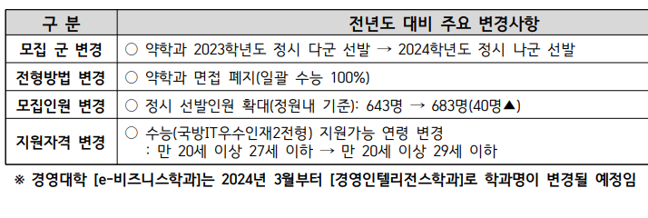 2023 아주대 정시등급 정시컷 입결 입시결과 백분위 : 네이버 블로그 2023 아주대 정시등급 정시컷 입결 입시결과 백분위 : 네이버 블로그