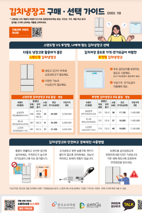 김치냉장고 6개 제품 비교정보 제공,스탠드형은 다용도로 적합, 뚜껑형은 가격·전기요금이 저렴해_공정거래위원회 김치냉장고 6개 제품 비교정보 제공,스탠드형은 다용도로 적합, 뚜껑형은 가격·전기요금이 저렴해_공정거래위원회