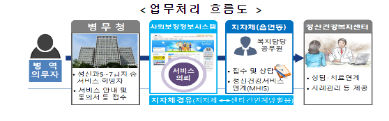 정밀한 병역판정검사로 청년의 건강까지 챙긴다 정밀한 병역판정검사로 청년의 건강까지 챙긴다