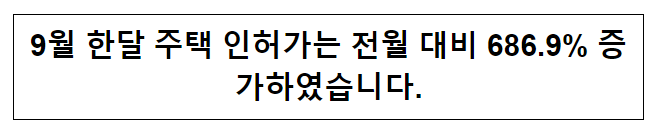 9월 한달 주택 인허가는 전월 대비 686.9% 증가하였습니다. 9월 한달 주택 인허가는 전월 대비 686.9% 증가하였습니다.