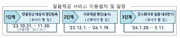 2천만 근로자의 연말정산, 미리 준비하세요. 2천만 근로자의 연말정산, 미리 준비하세요.