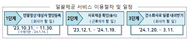 2천만 근로자의 연말정산, 미리 준비하세요.