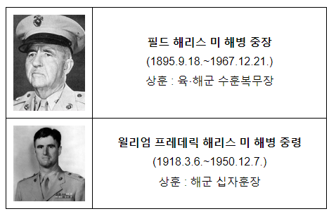 2023년 11월의 6·25전쟁영웅, 장진호 전투 등 참전한 '미 해병 부자(父子)' 선정 2023년 11월의 6·25전쟁영웅, 장진호 전투 등 참전한 '미 해병 부자(父子)' 선정