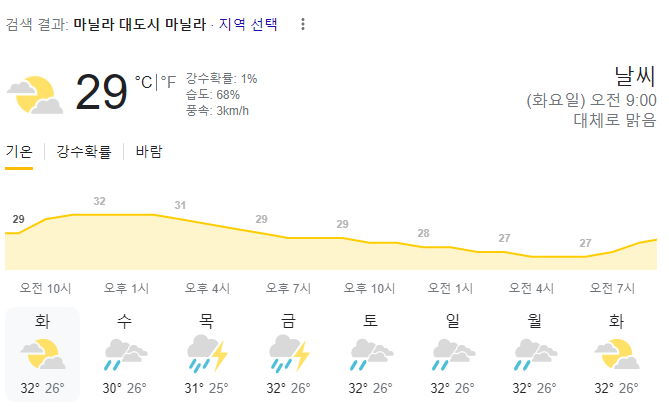  2023년 10월 31일 마닐라 날씨 올려드려요